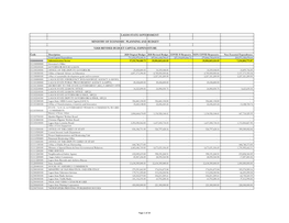 Y2020 Revised Budget Capital Expenditure