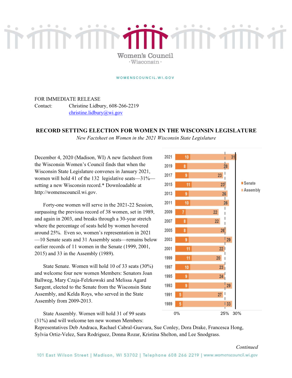 RECORD SETTING ELECTION for WOMEN in the WISCONSIN LEGISLATURE New Factsheet on Women in the 2021 Wisconsin State Legislature