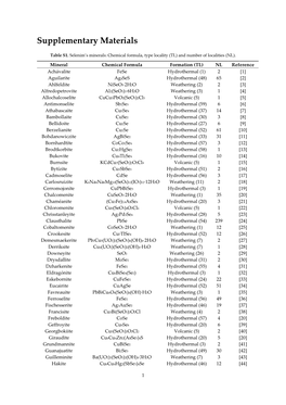 Supplementary Materials