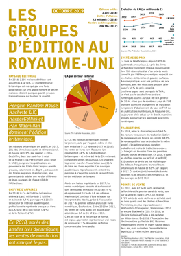 Les Groupes D'édition Au Royaume-Uni