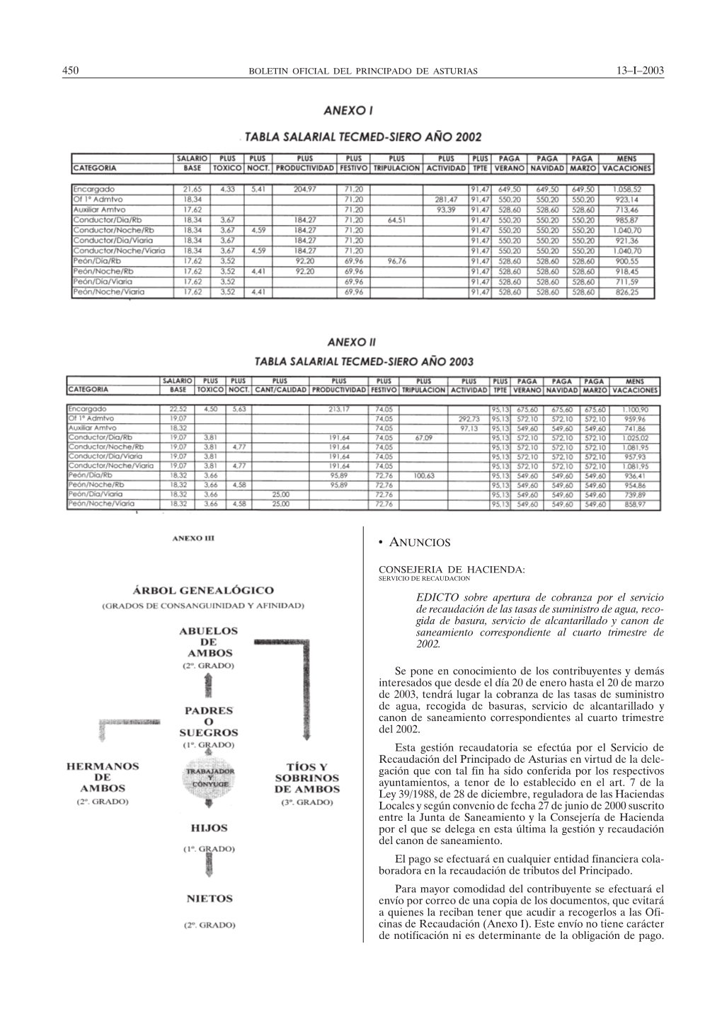 13–I–2003 450 • ANUNCIOS EDICTO Sobre Apertura De Cobranza Por El