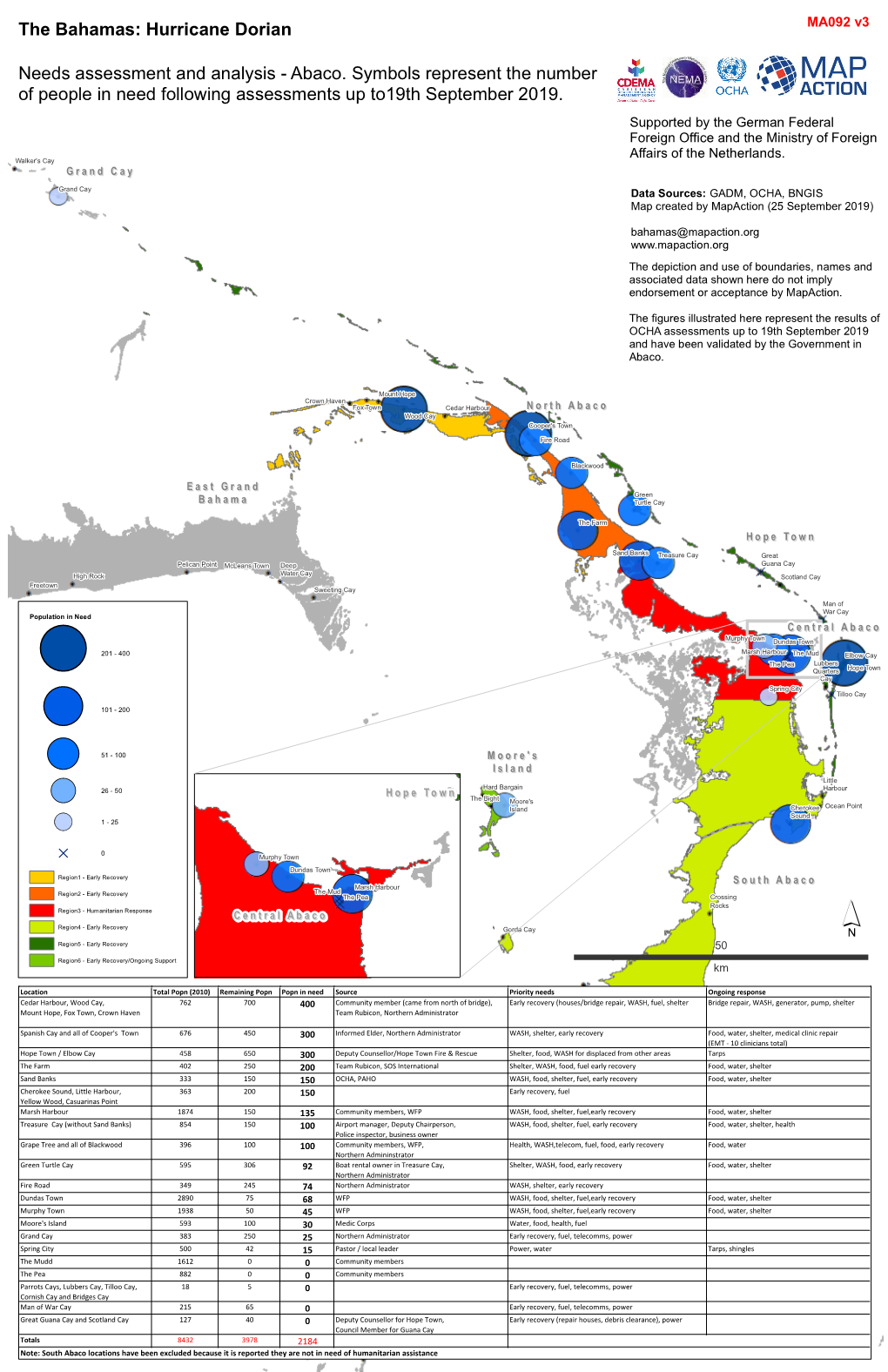 The Bahamas: Hurricane Dorian Needs Assessment and Analysis