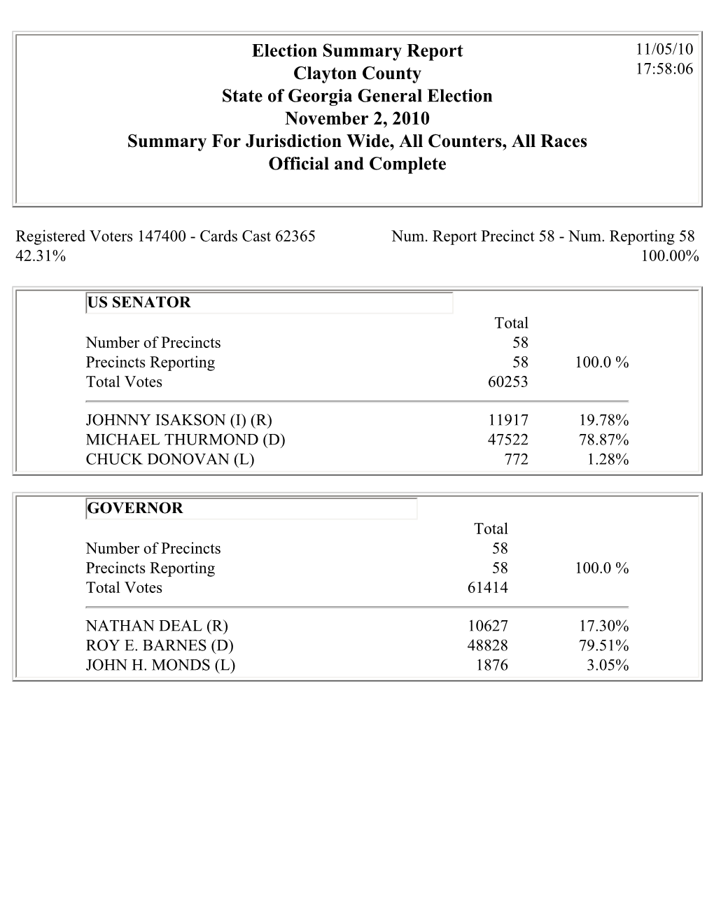 Gems Election Results