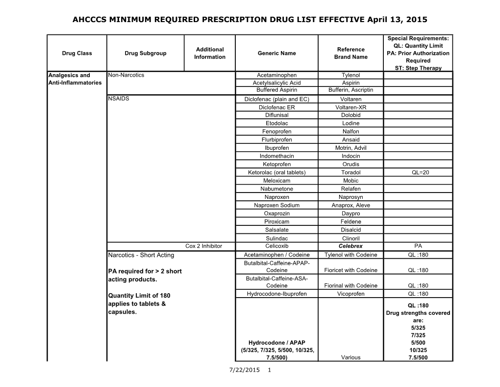 AHCCCS MINIMUM REQUIRED PRESCRIPTION DRUG LIST EFFECTIVE April 13, 2015