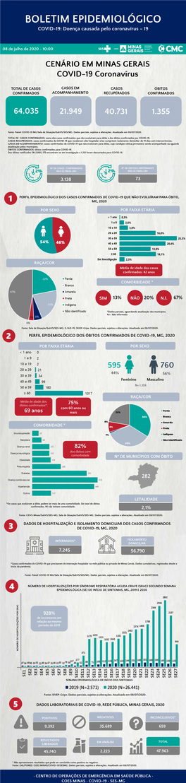 BOLETIM EPIDEMIOLÓGICO COVID-19: Doença Causada Pelo Coronavírus – 19