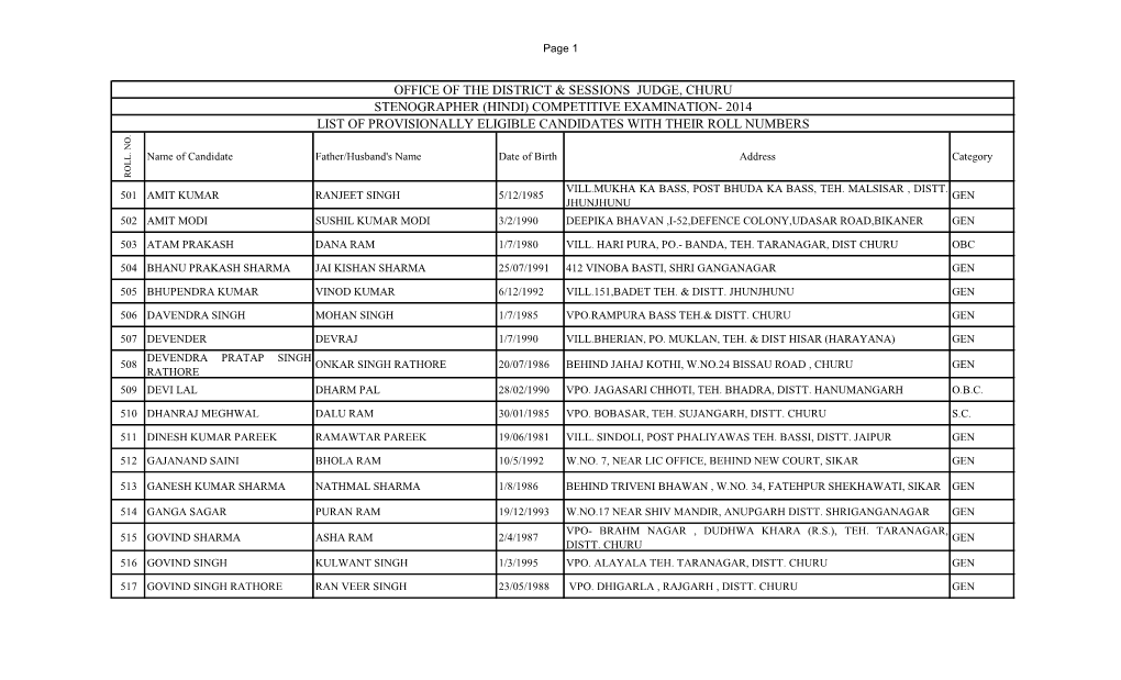 Office of the District & Sessions Judge, Churu Stenographer (Hindi) Competitive Examination- 2014 List of Provisionally