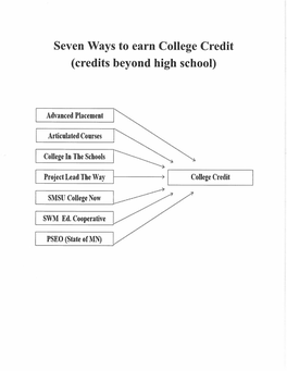 Seven Ways to Earn College Credit ( Credits Beyond High School)