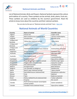 National Animals of World Countries