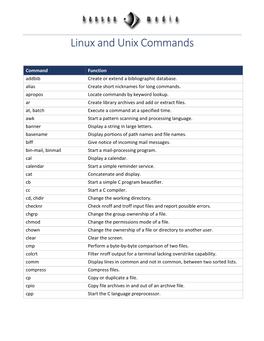 Linux and Unix Commands