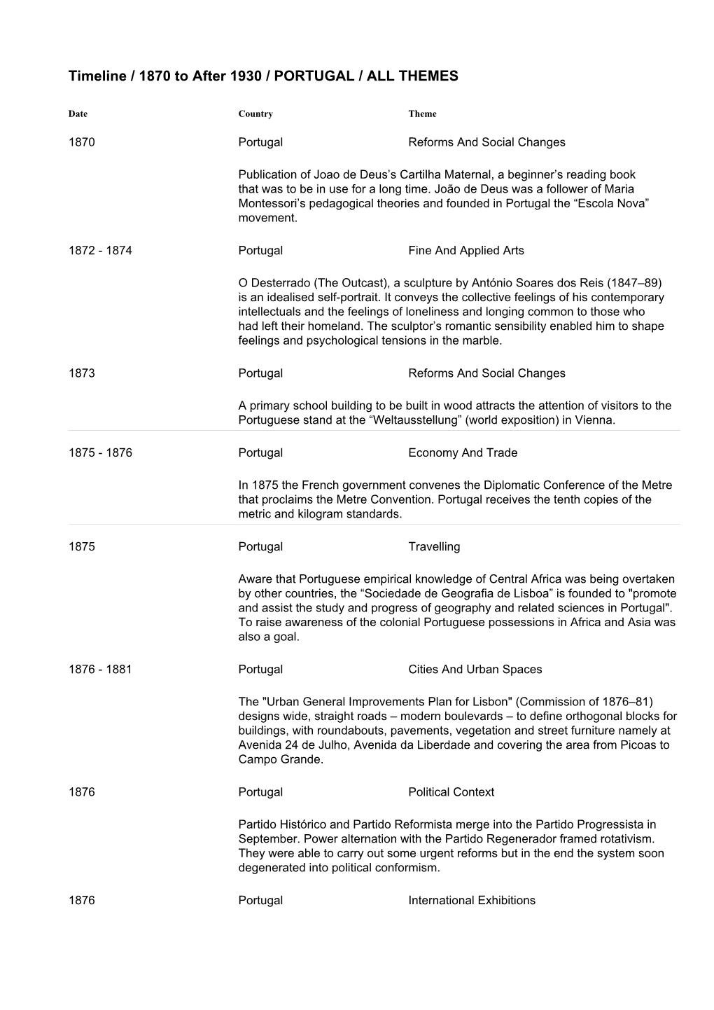 Timeline / 1870 to After 1930 / PORTUGAL / ALL THEMES