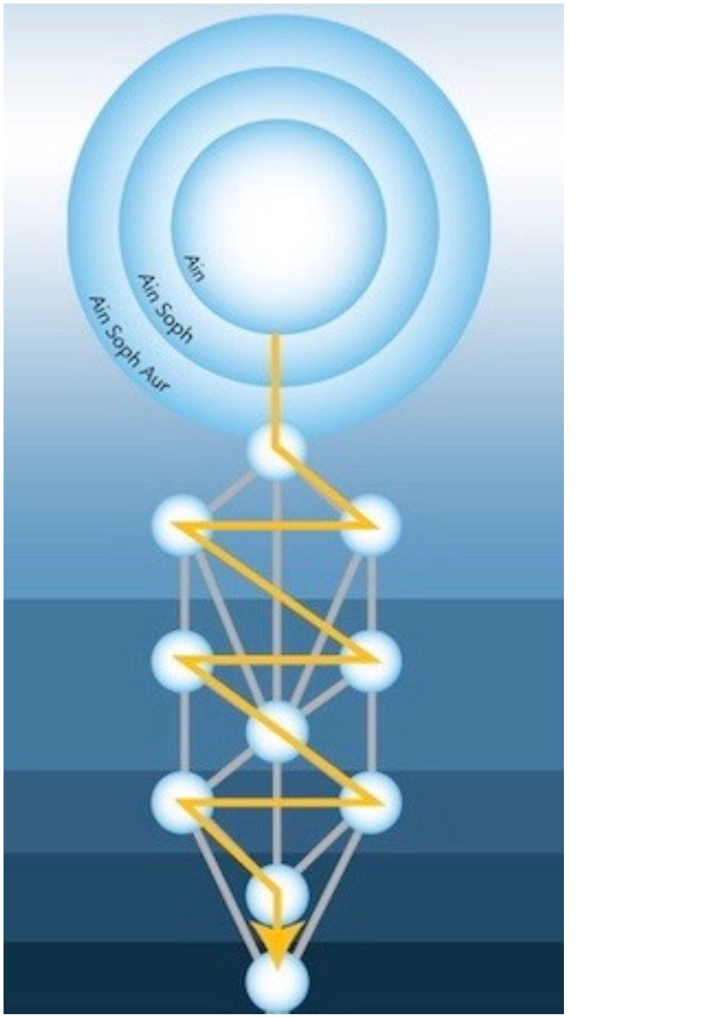 Kabbalah-Map-Of-Creation.Pdf