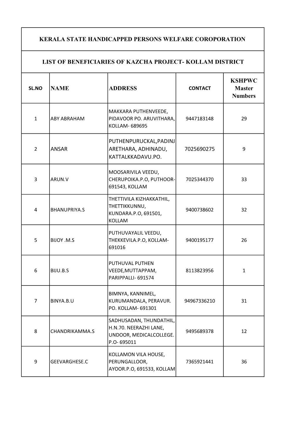 Kollam District