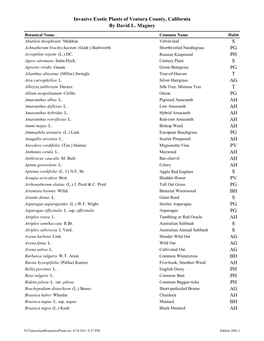 Invasive Exotic Plants of Ventura County, California by David L