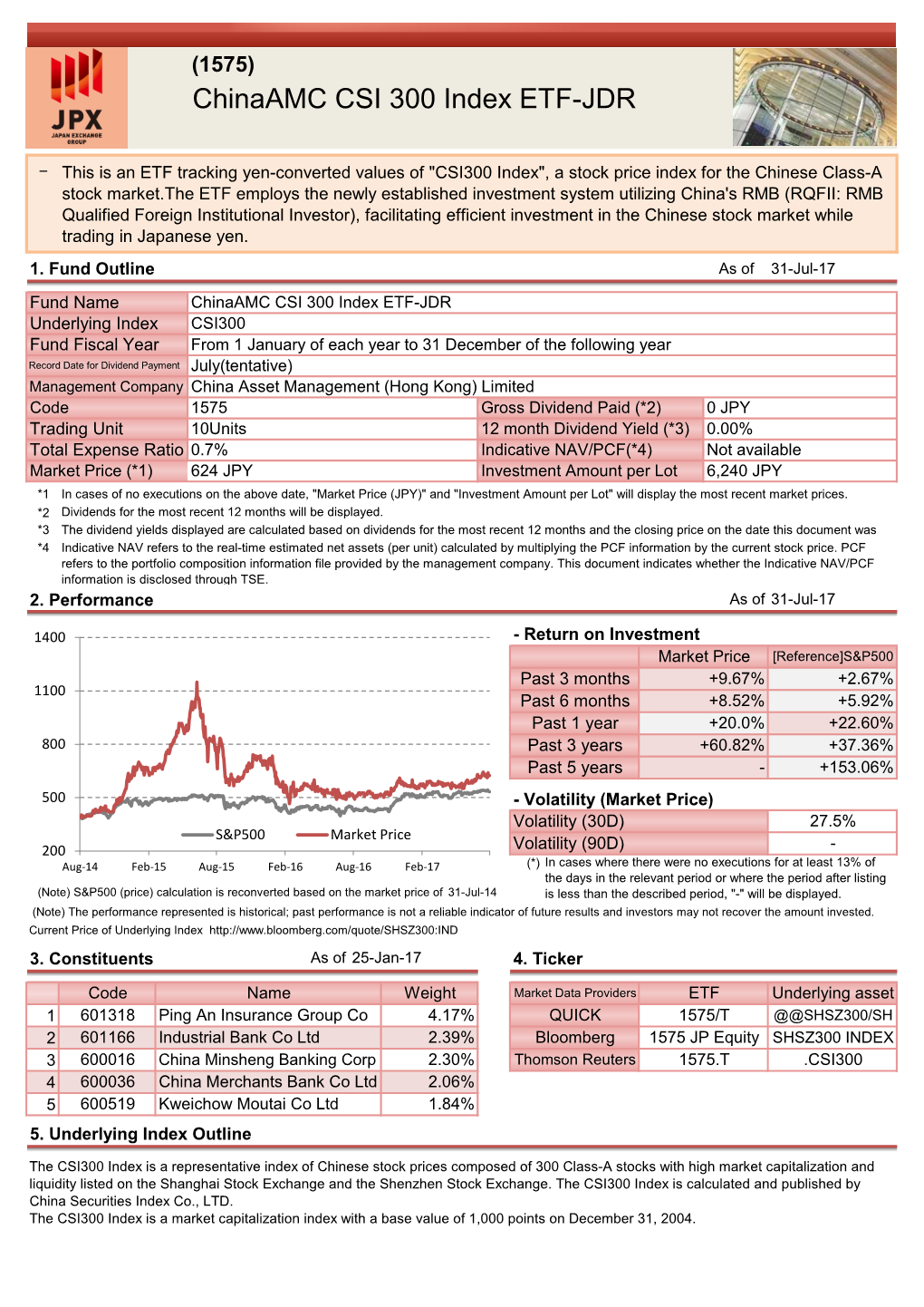 Chinaamc CSI 300 Index ETF-JDR