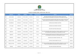 Uf Município Início Número Valor Contrapartida Objeto Liberado