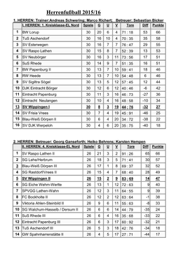 Herrenfußball 2015/16