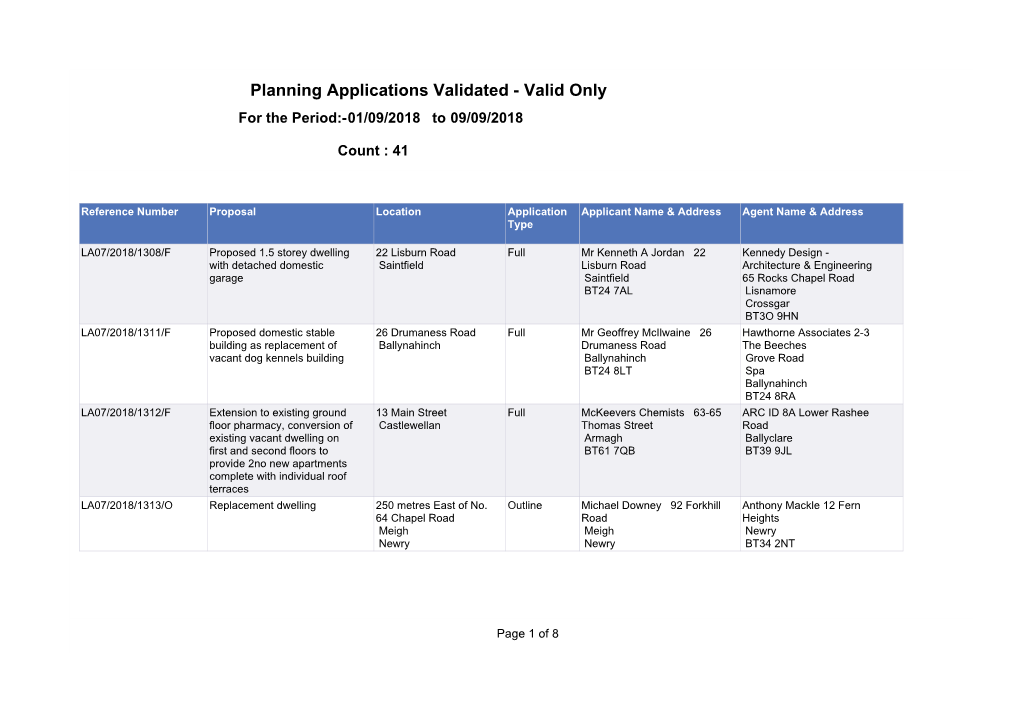 Planning Applications Validated - Valid Only for the Period:-01/09/2018 to 09/09/2018