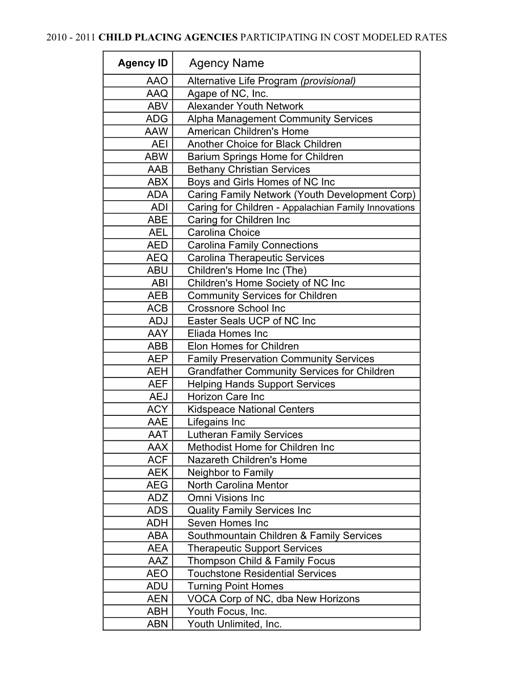 2010 - 2011 Child Placing Agencies Participating in Cost Modeled Rates