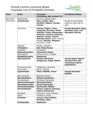 Animal Control Licensing Bylaw Proposed List of Prohibited Animals