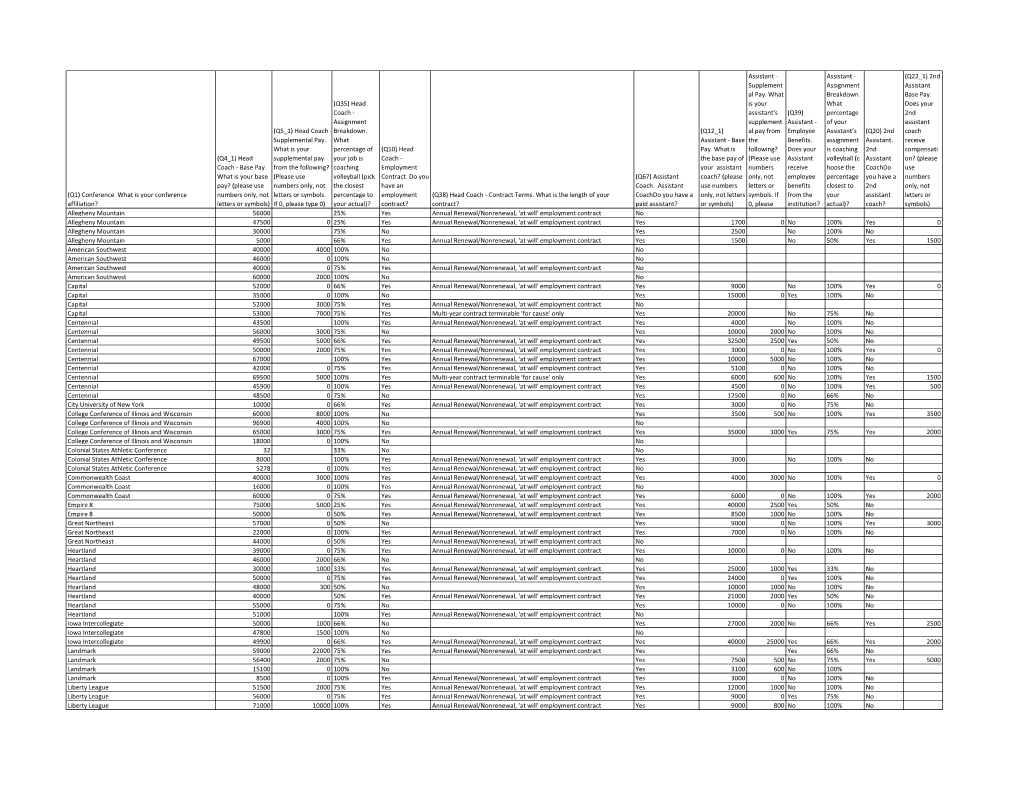 Q4 1) Head Supplemental Pay Your Job Is Coach - the Base Pay of (Please Use Assistant Volleyball (C Assistant On? (Please Coach - Base Pay