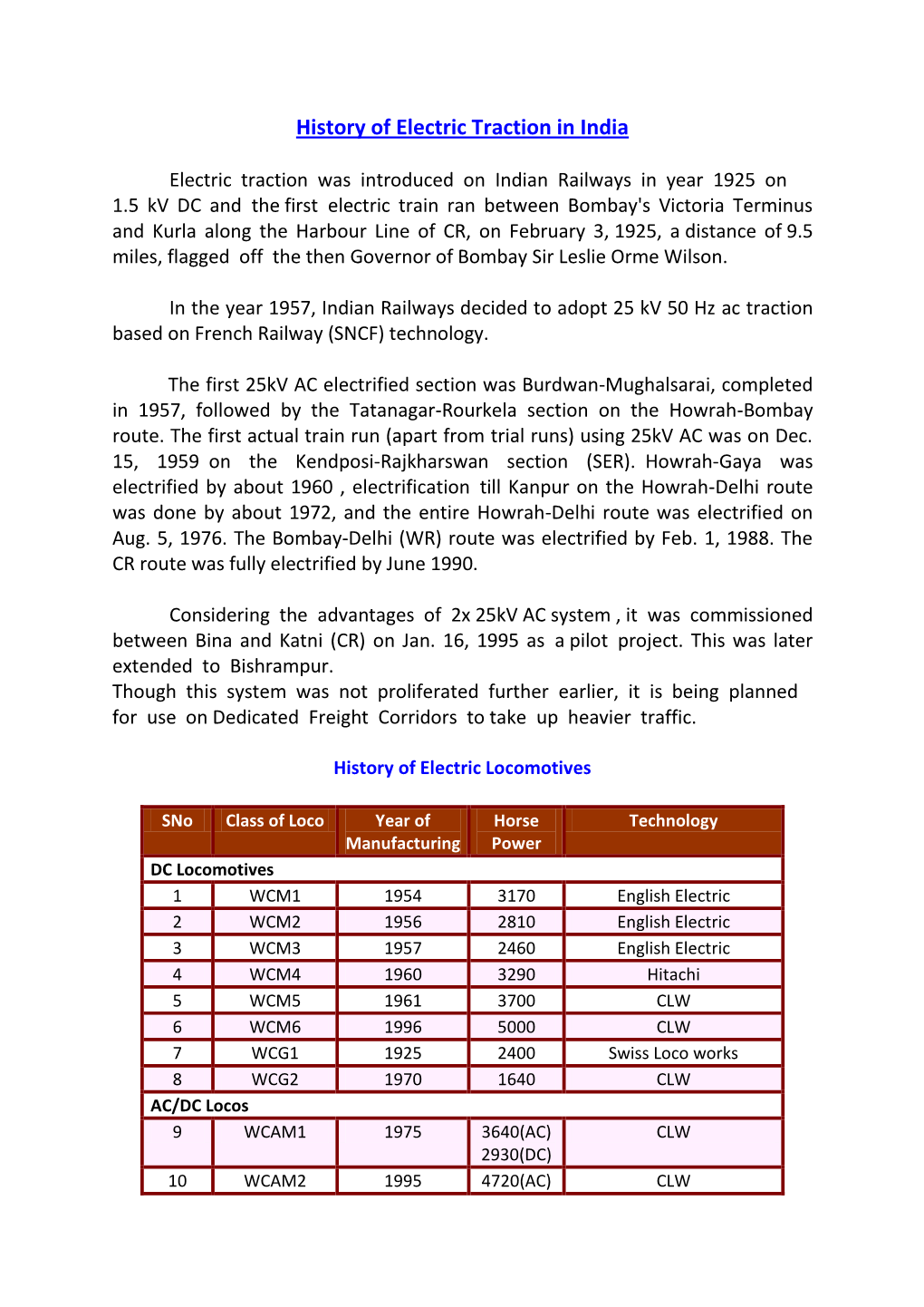 History of Electric Traction in India.Pdf