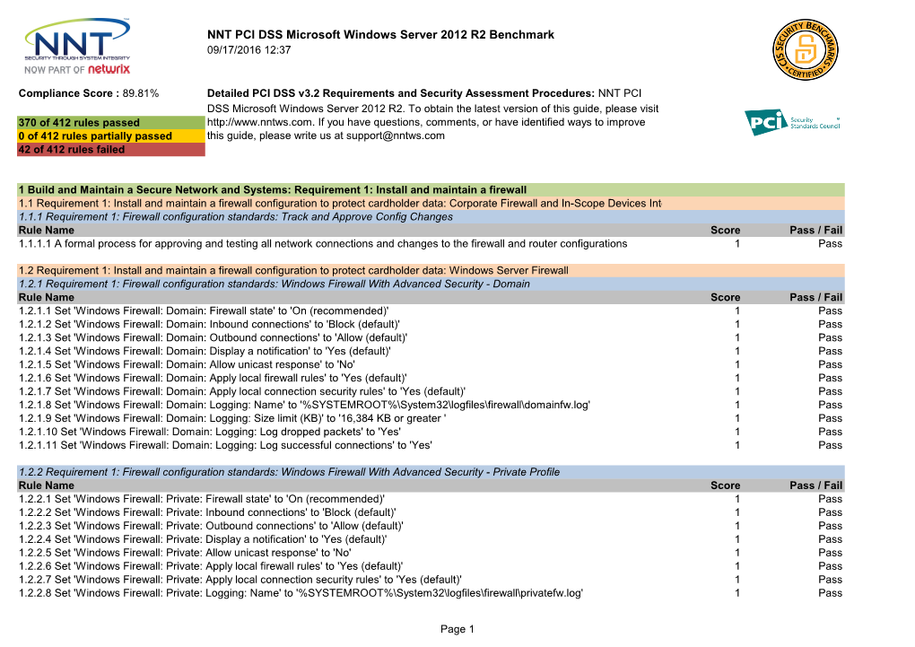 NNT PCI DSS Microsoft Windows Server 2012 R2 Benchmark 09/17/2016 12:37