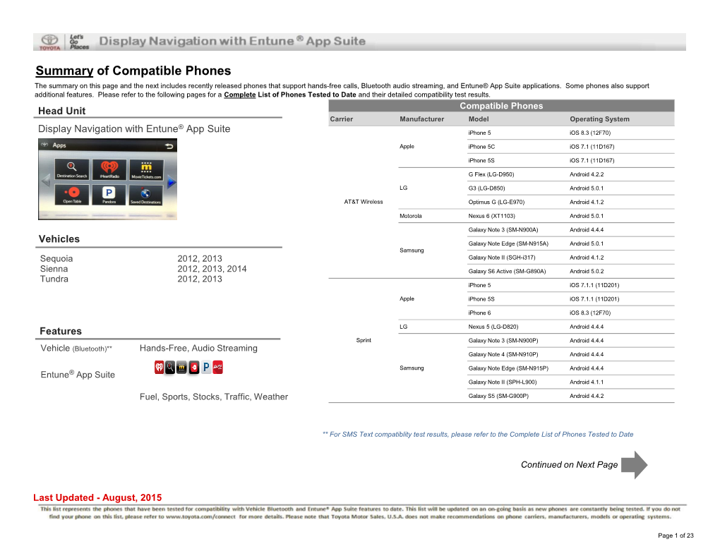 Summary of Compatible Phones