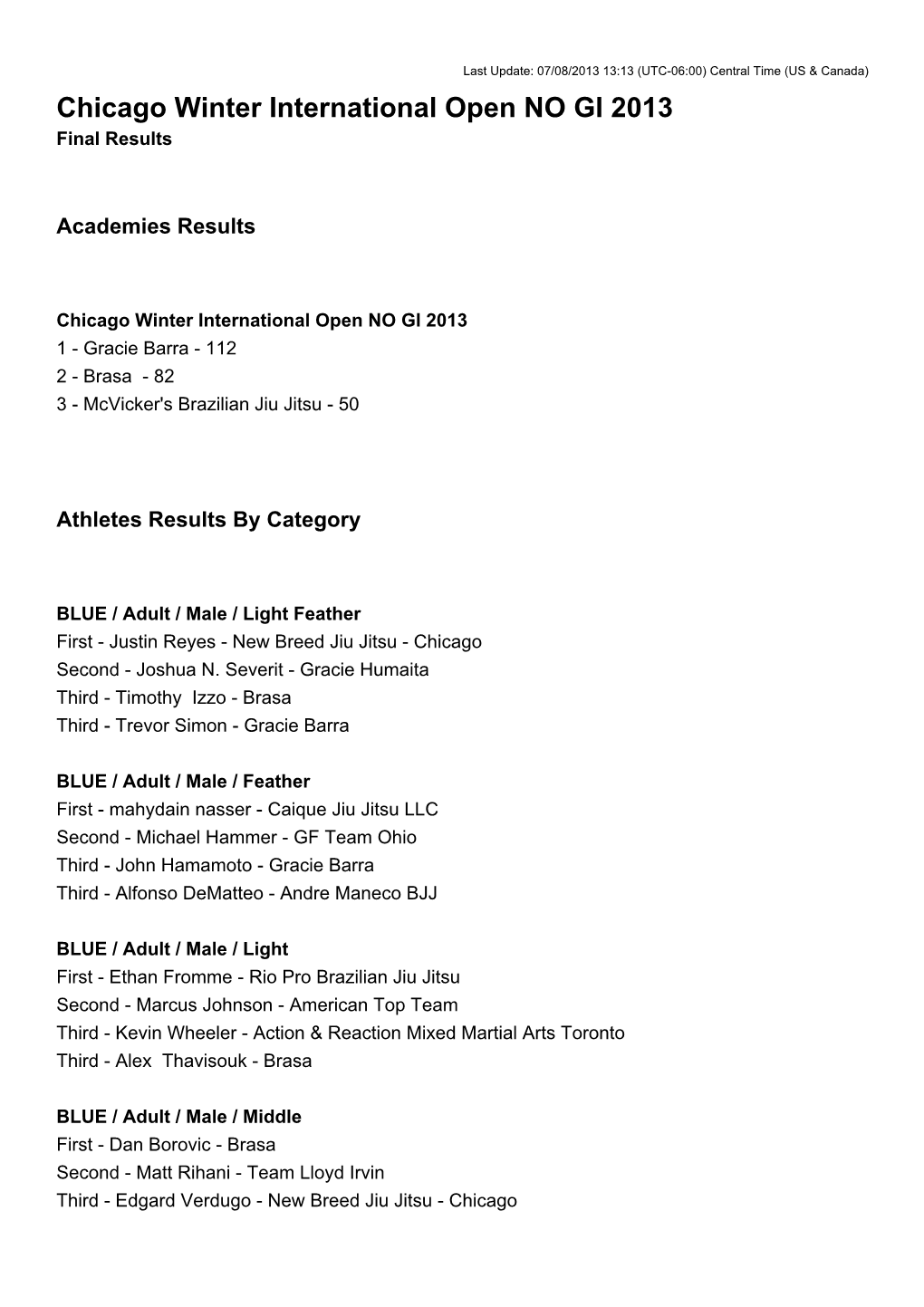 Chicago Winter International Open NO GI 2013 Final Results