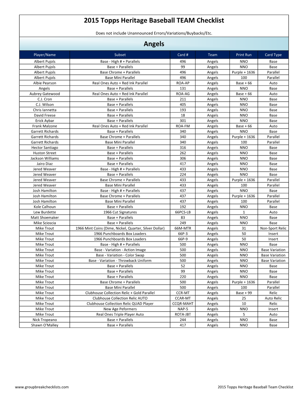 2015 Topps Heritage Baseball TEAM Checklist Angels