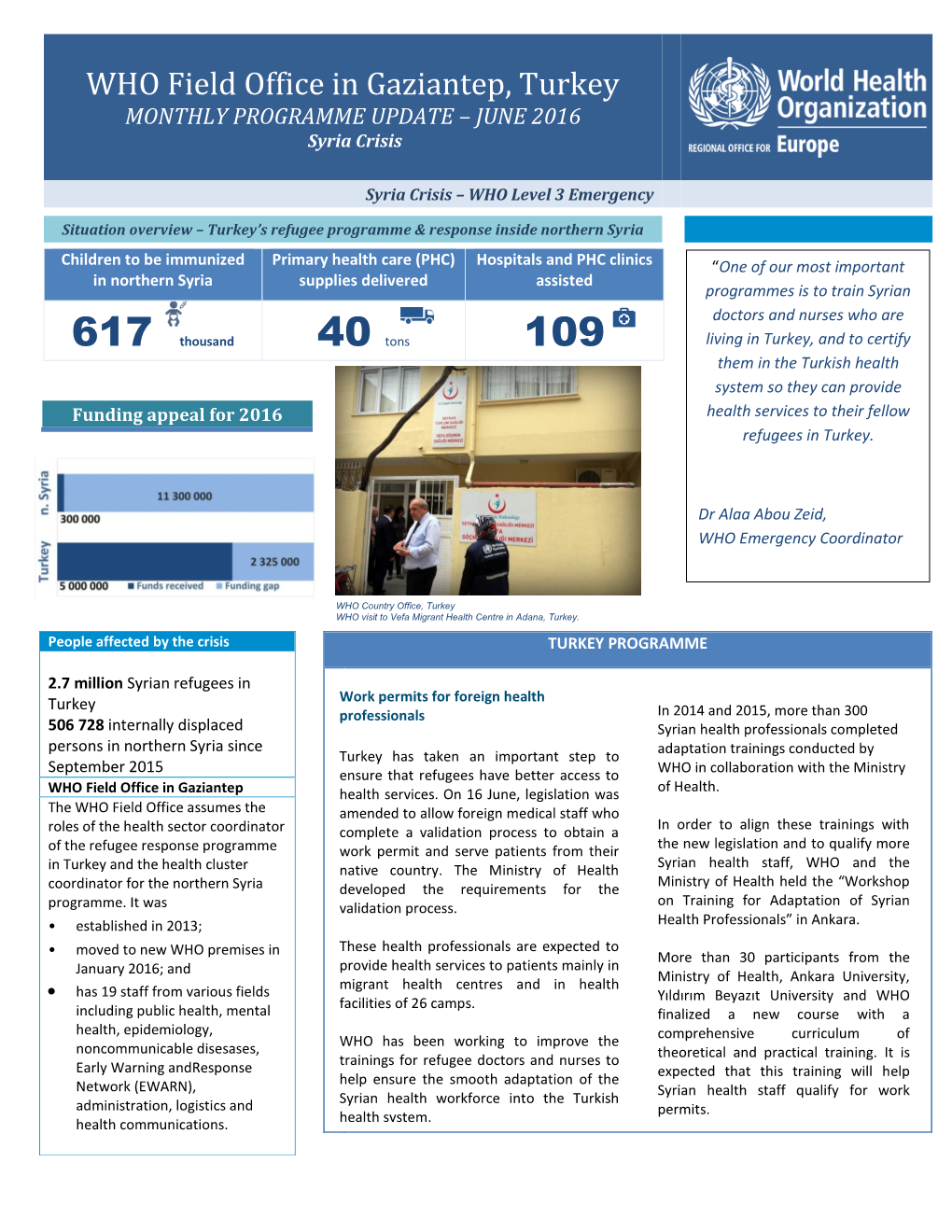 WHO Field Office in Gaziantep, Turkey MONTHLY PROGRAMME UPDATE – JUNE 2016 Syria Crisis