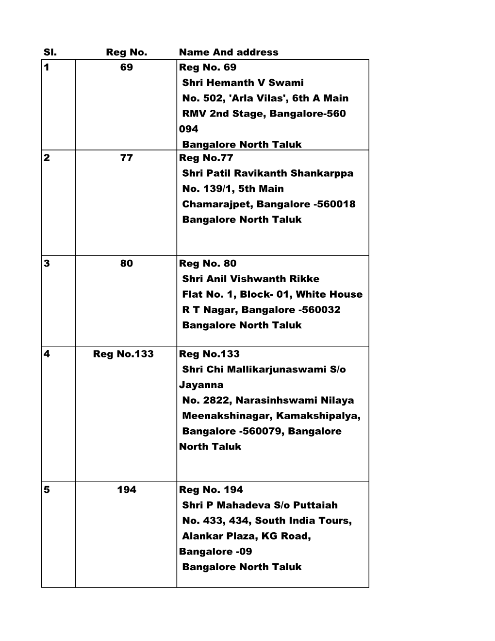 BANGALORE CORPORATION VOTER LIST.Xlsx