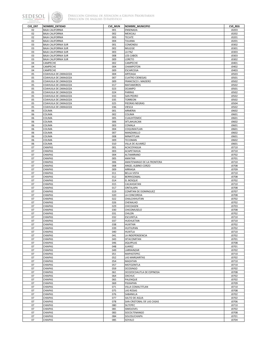 Catalogo De Municipios Que Conforman Las