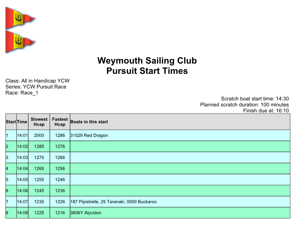 Weymouth Sailing Club Pursuit Start Times