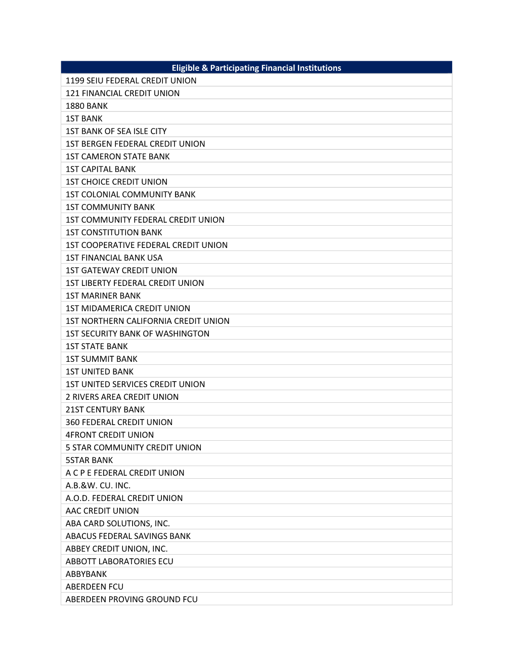 Eligible Financial Institutions