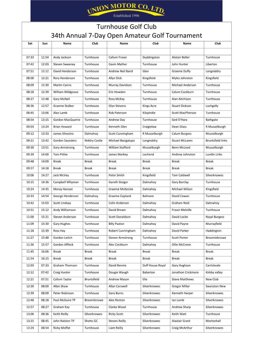 Turnhouse Golf Club 34Th Annual 7-Day Open Amateur Golf