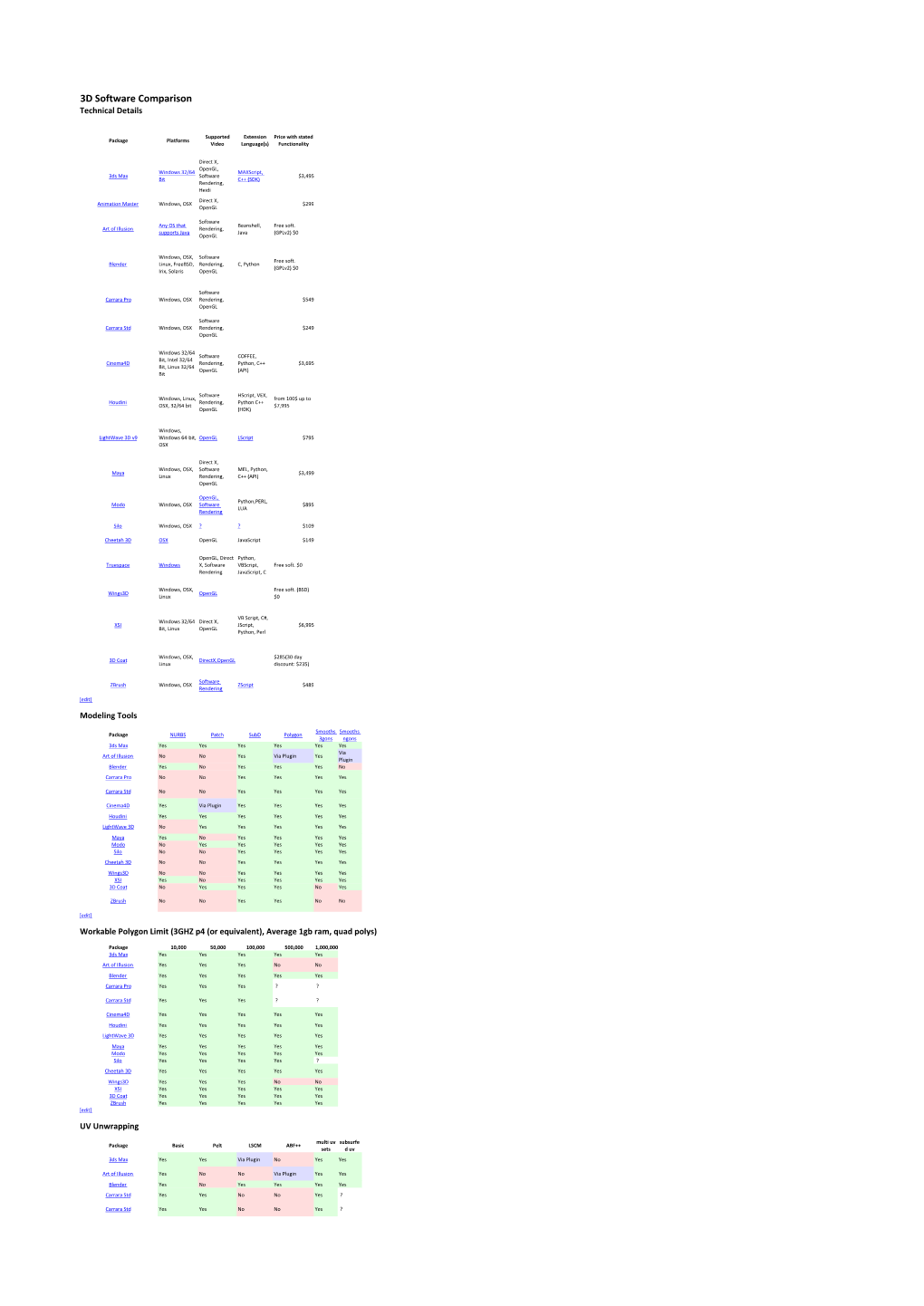 Tool Analysis.Xlsx