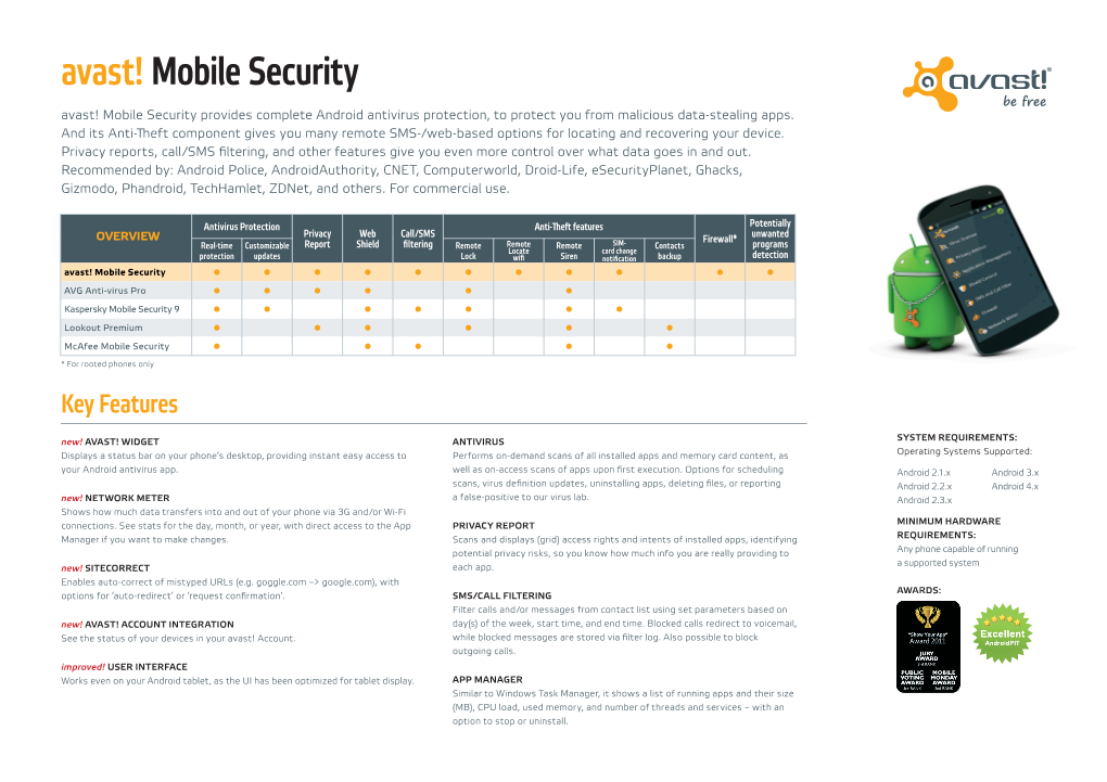 Avast! Mobile Security Avast! Mobile Security Provides Complete Android Antivirus Protection, to Protect You from Malicious Data-Stealing Apps