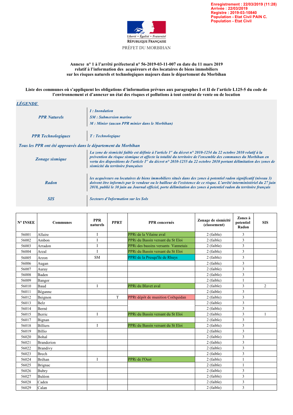 LÉGENDE PPR Naturels PPR Technologiques