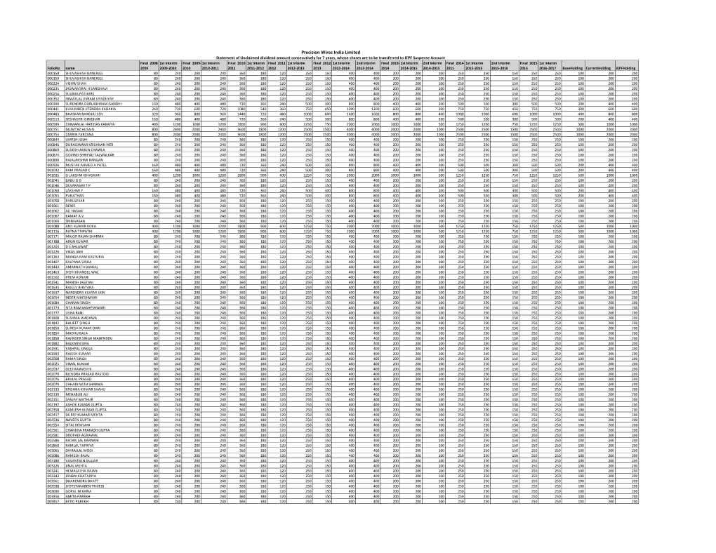 Precision IEPF 1St Reminder Shareholders List1.0