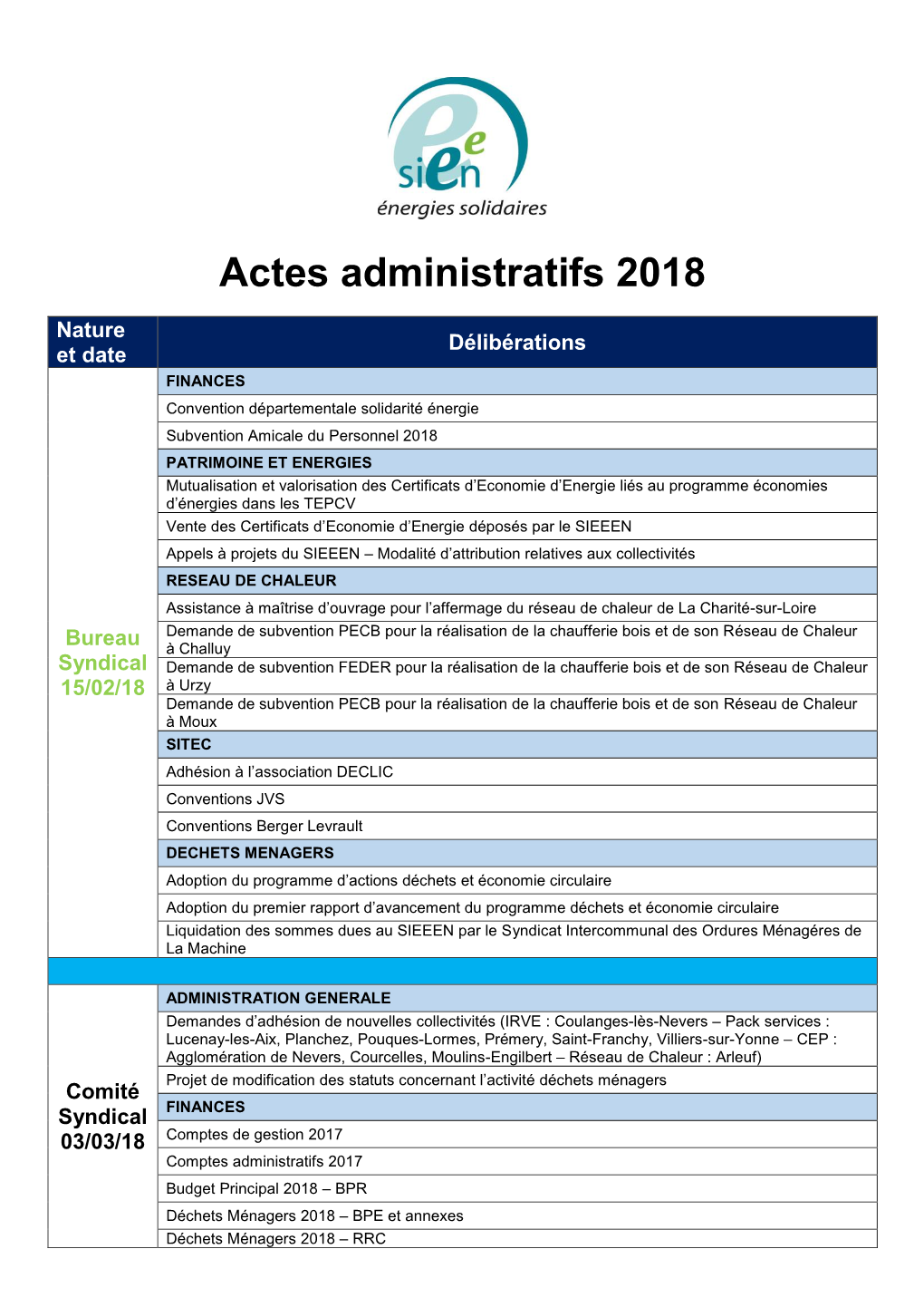 Les Actes Administratifs De 2018