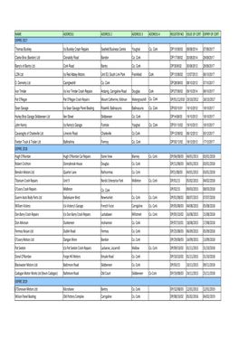 Vehicle Refinishers List for Website 02.08.17.Xlsx