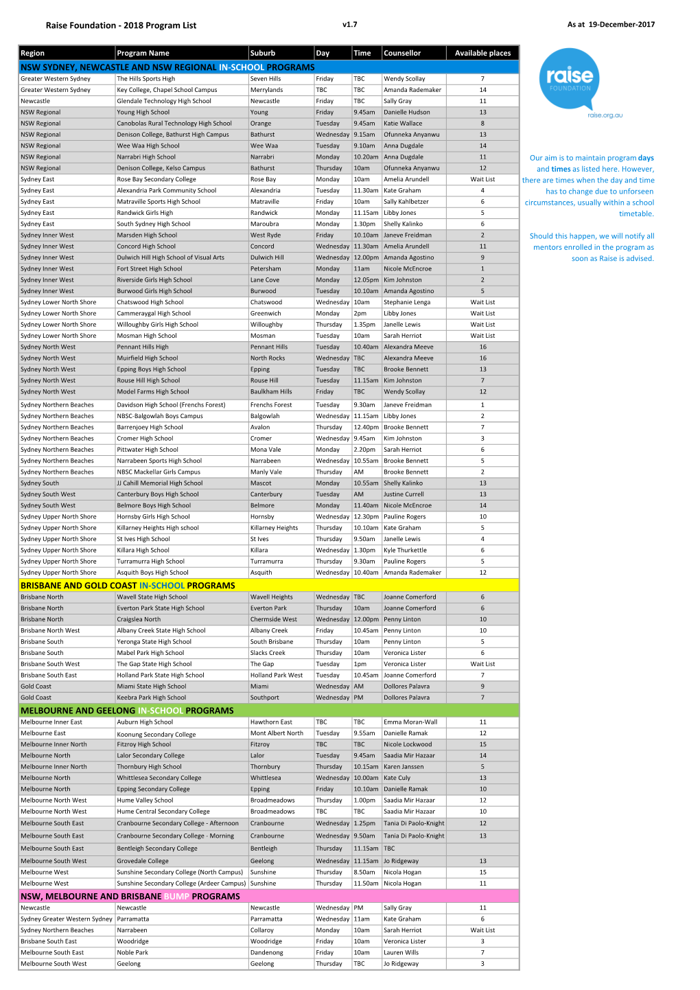 2018 Raise Program List V1.7