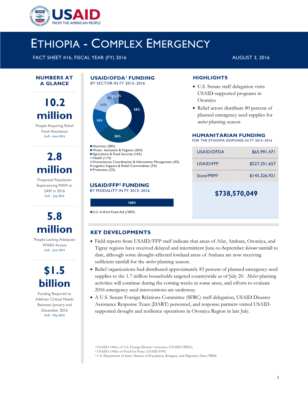 Ethiopia Complex Emergency Fact Sheet #6