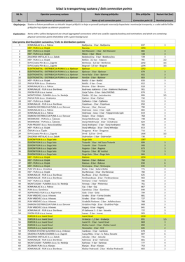 Izlazi Iz Transportnog Sustava / Exit Connection Points
