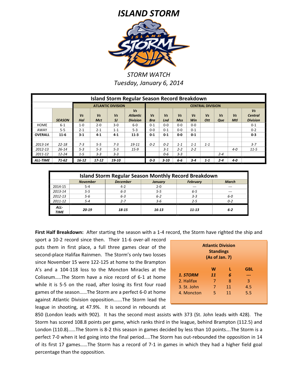 Island Storm Basketball