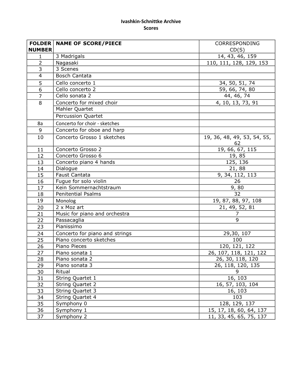 Schnittke Scores Catalogue 2