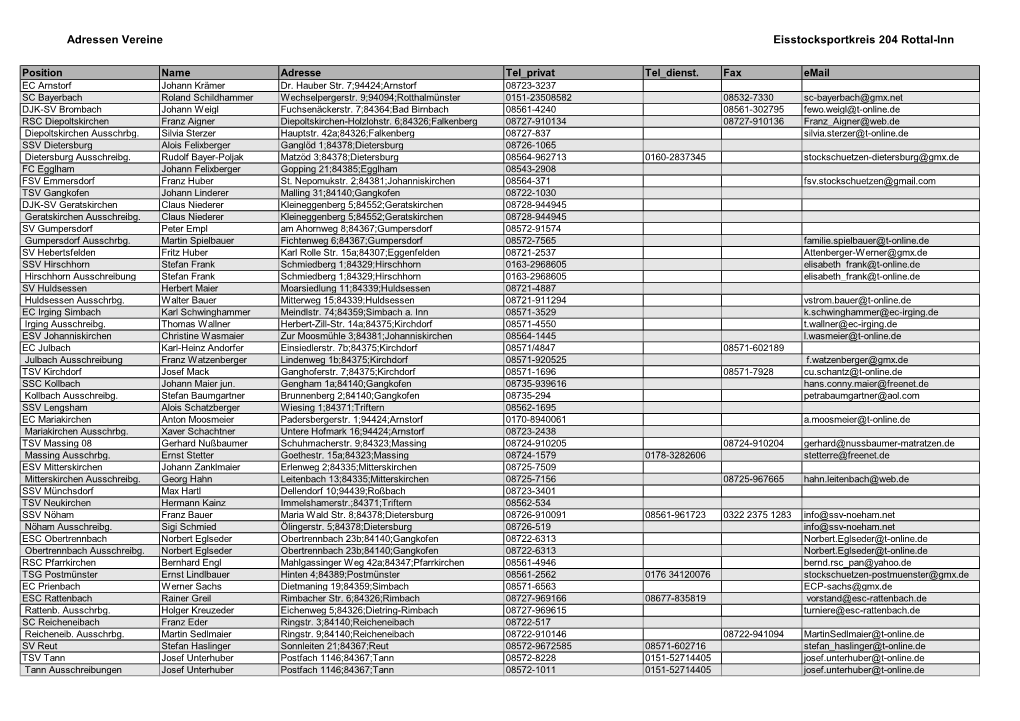 Adressen Vereine Eisstocksportkreis 204 Rottal-Inn