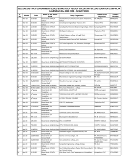 Vellore District Half Yearly VBD Camp Plan March-2020 to Aug 2020