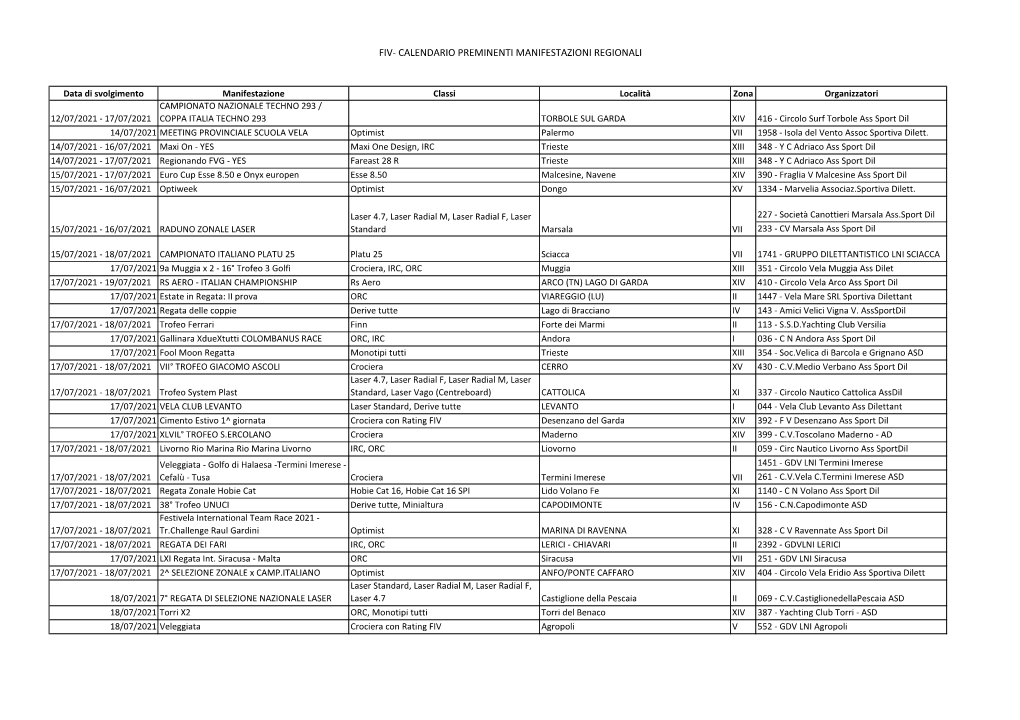 Fiv- Calendario Preminenti Manifestazioni Regionali