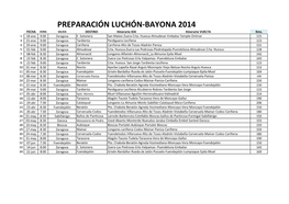 PREPARACIÓN LUCHÓN-BAYONA 2014 FECHA HORA SALIDA DESTINO Itinerario IDA Itinerario VUELTA Kms
